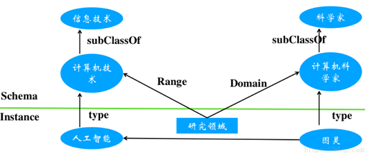 1,语义网络(semantic networks)