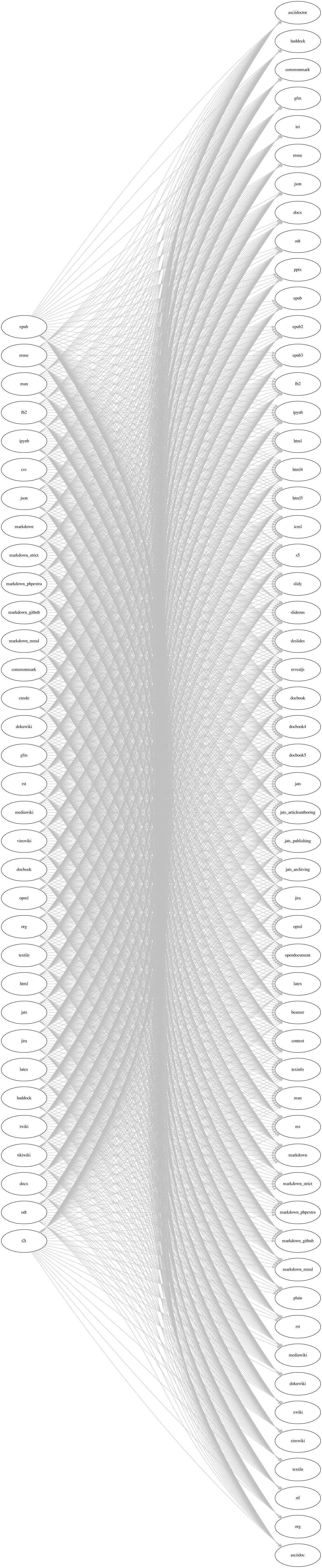 nvalt pandoc processing