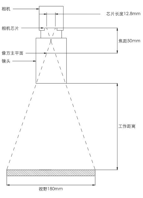 镜头分类与选型