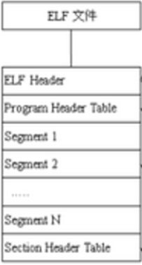 C/C++——elf文件分析_c++中解析elf文件-CSDN博客