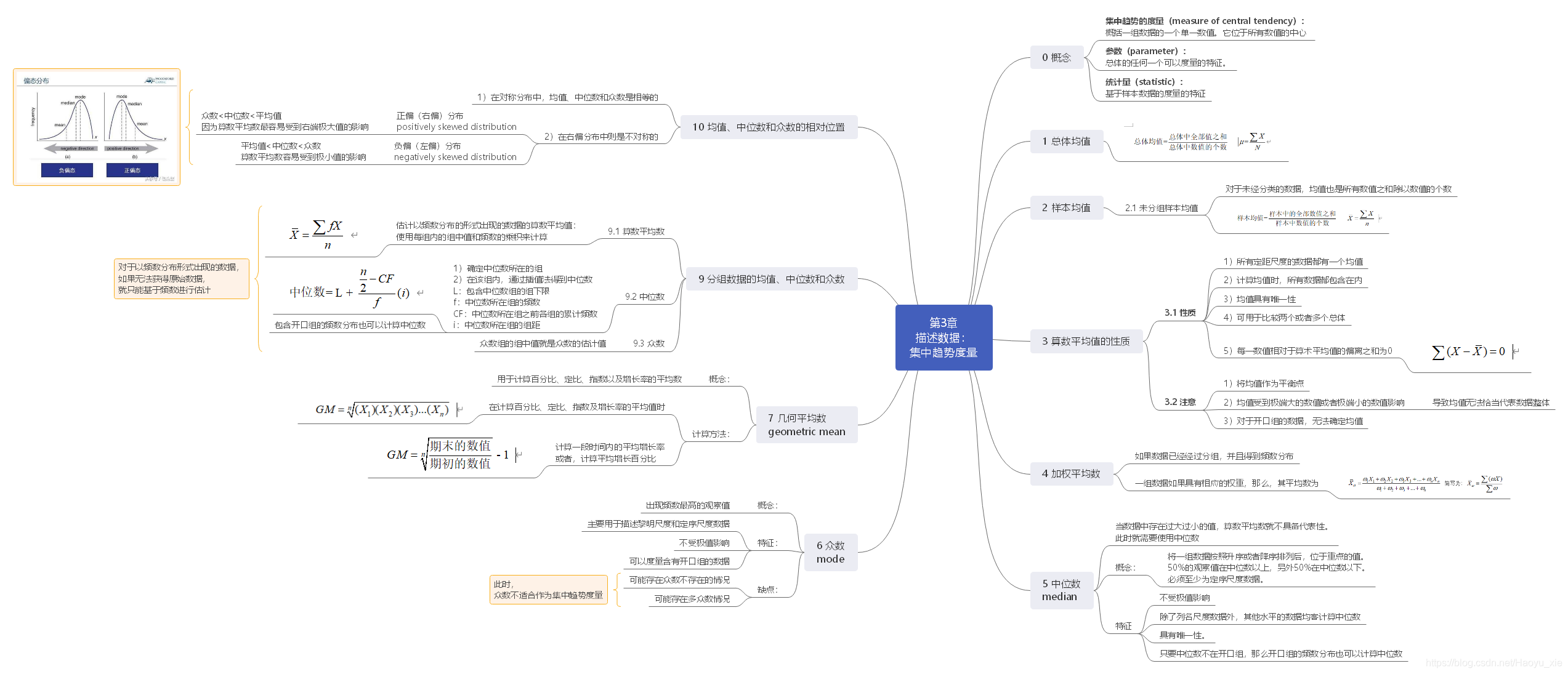 Chapter3：思维导图