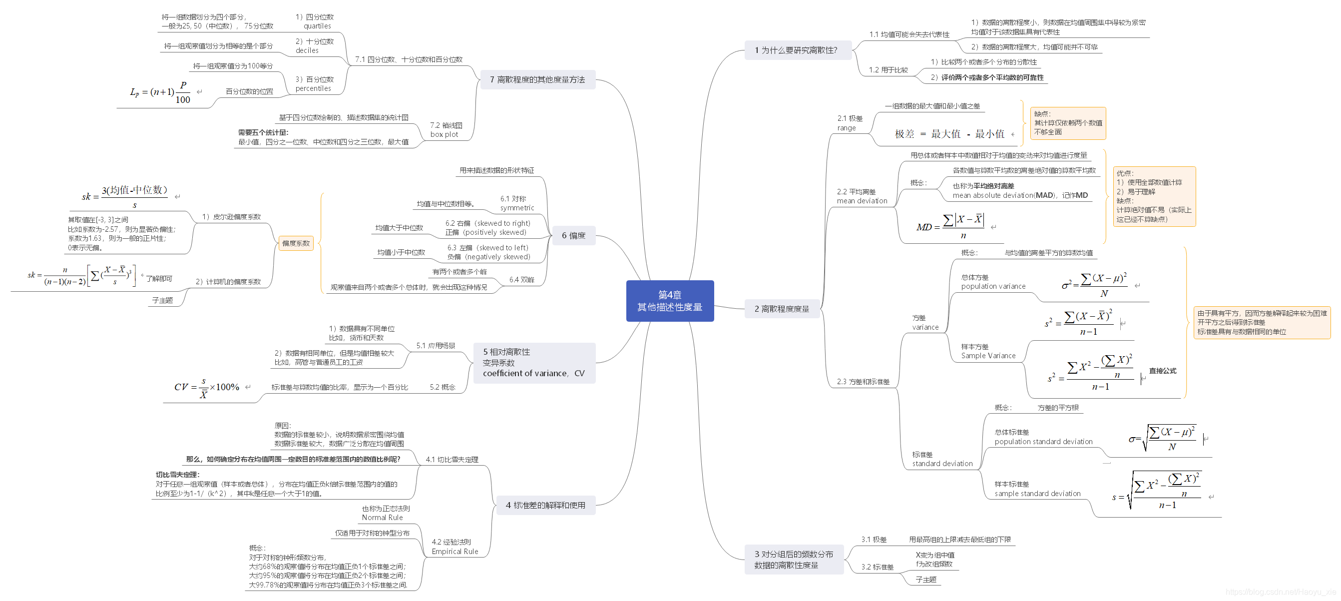 Chapter4：思维导图