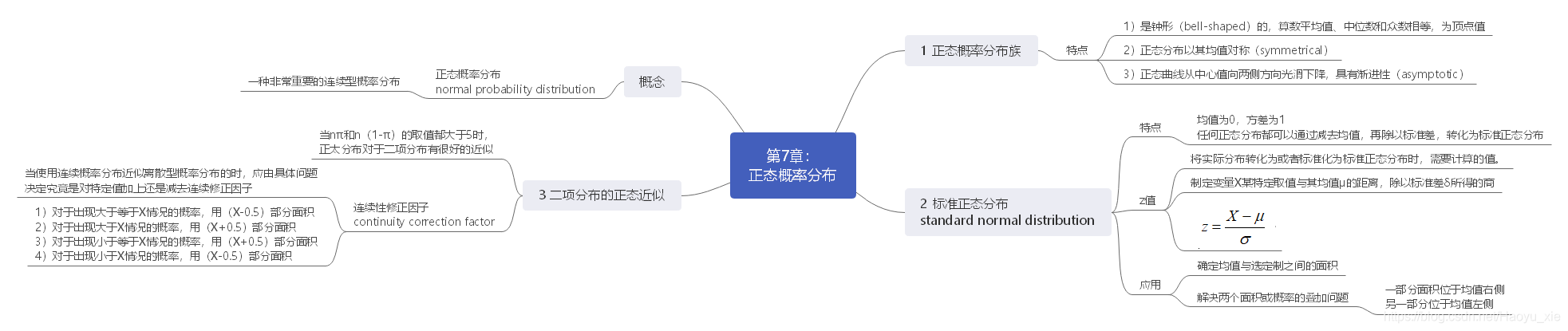 Chapter7：思维导图