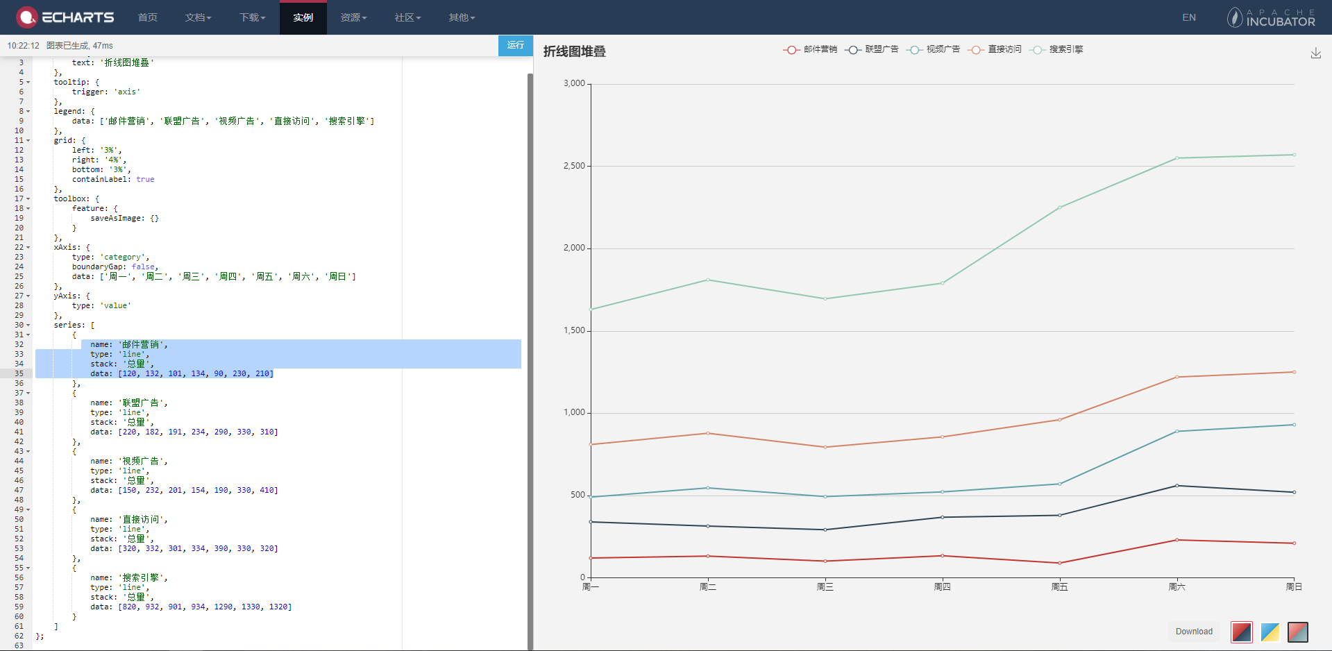 如何用Echarts+vue可视化动态基线分析结果demo-CSDN博客