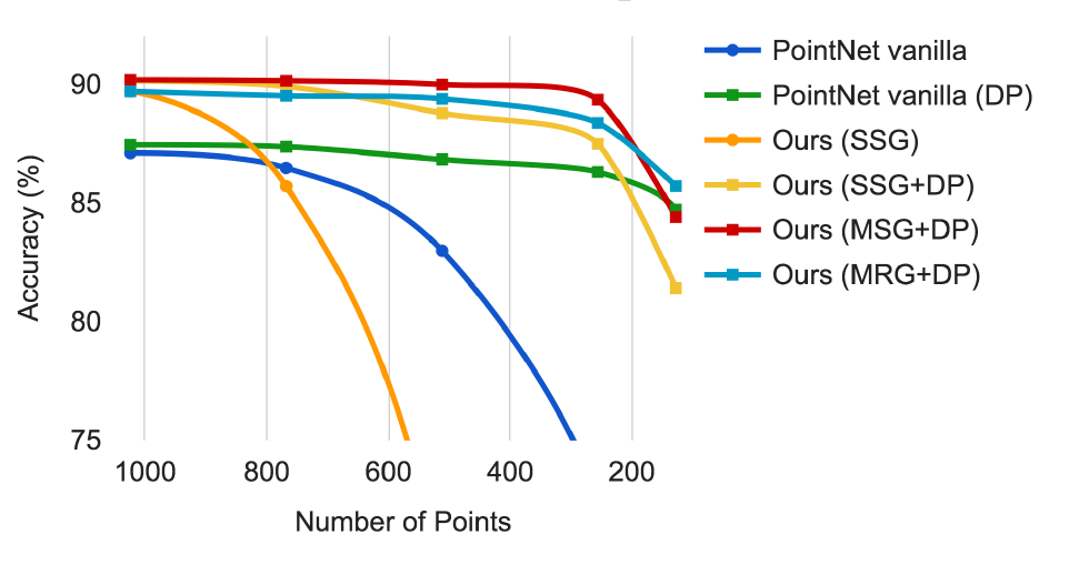 Pointet++ Tutorial