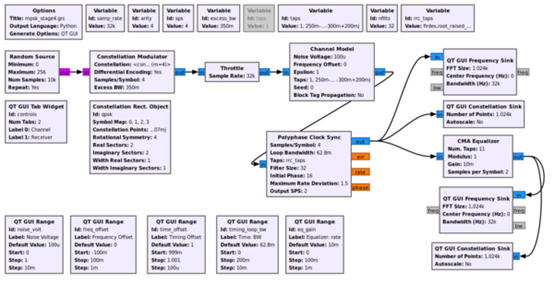 GNU Radio系列教程（七）：初级篇之GNU Radio GRC PSK调制解调_gnuradio的polyphase clock ...