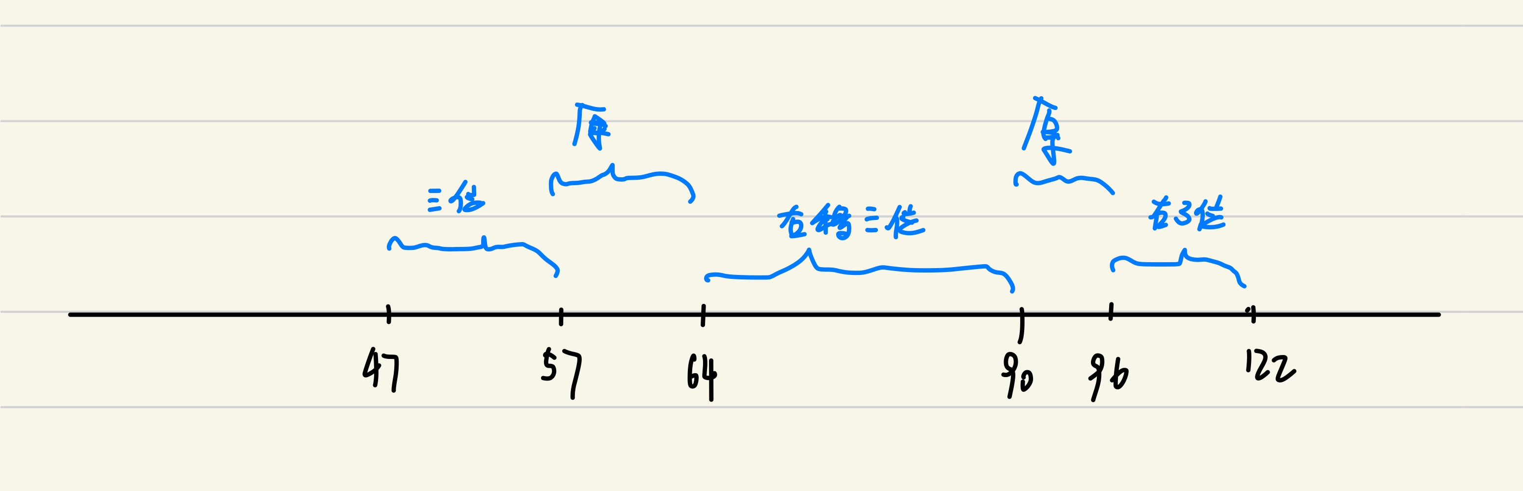 羊城杯战队writeup