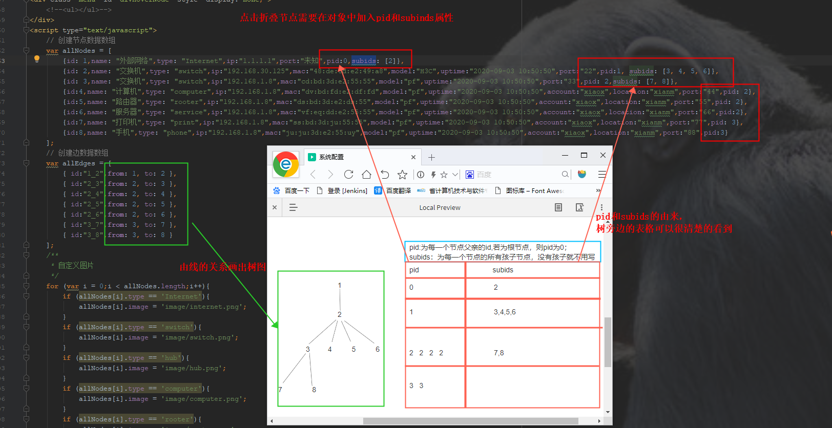 vis.js网络拓扑图点击折叠节点和展开节点_neovis.js 展开下一级节点-CSDN博客