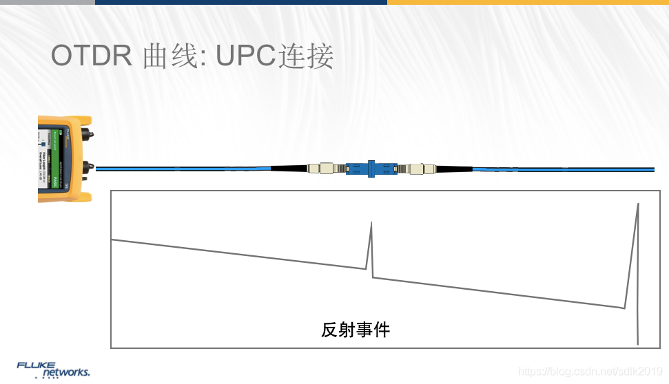 OTDR曲线中的事件类型-UPC连接