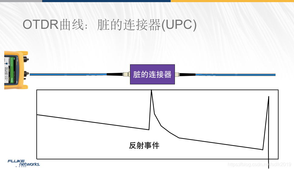 OTDR曲线中的事件类型-脏的连接器UPC