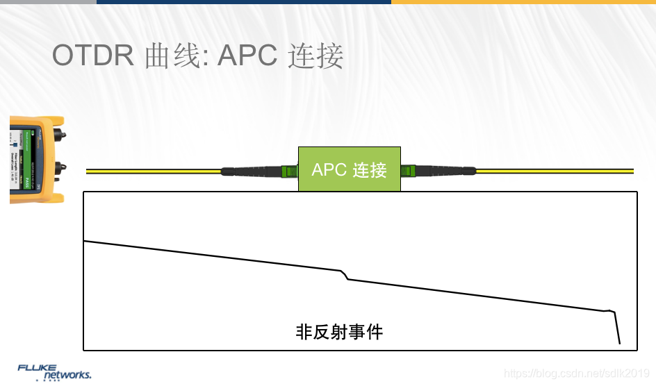 OTDR曲线中的事件类型-APC连接