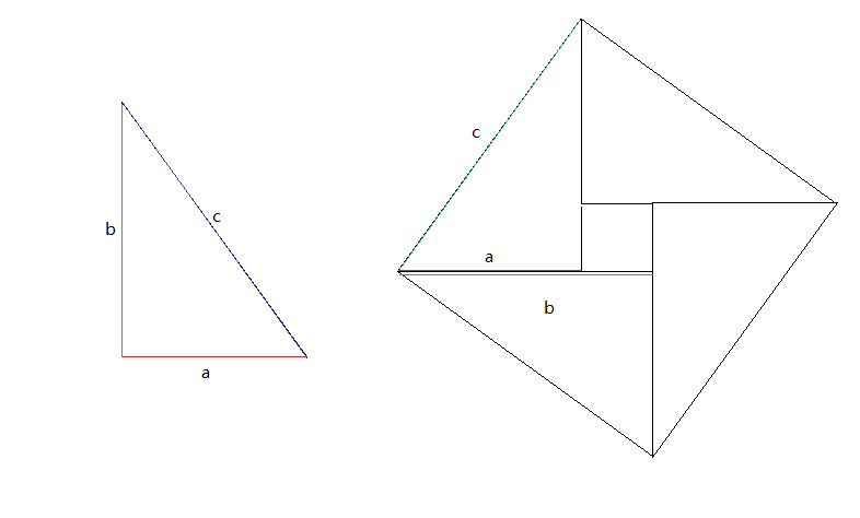 勾股定理最简单的证明方法 桃根仙的博客 Csdn博客 勾股定理证明方法过程