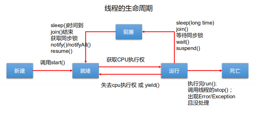 在這裡插入圖片描述