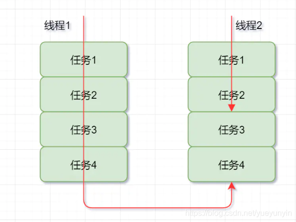 这9道面试题，给你答案都不一定能看明白，但面试必问