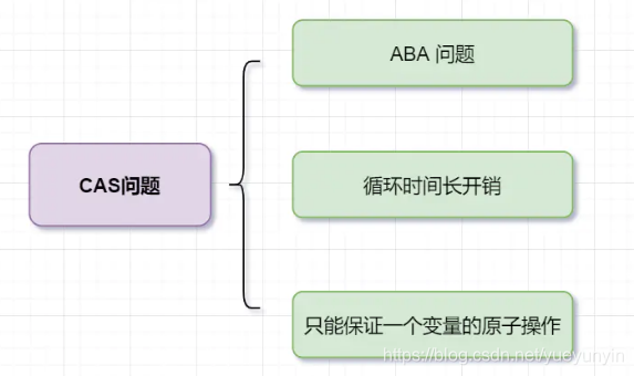 这9道面试题，给你答案都不一定能看明白，但面试必问