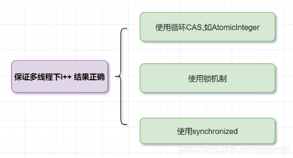 这9道面试题，给你答案都不一定能看明白，但面试必问