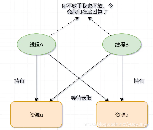 这9道面试题，给你答案都不一定能看明白，但面试必问