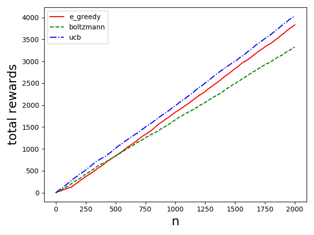深入浅出强化学习代码复现一 多臂赌博机 Crud Player的博客 Csdn博客