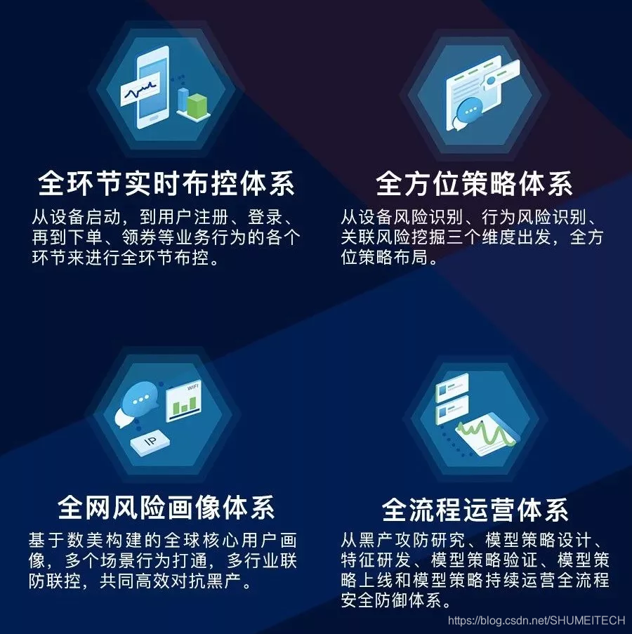 数美科技全栈式实时反欺诈