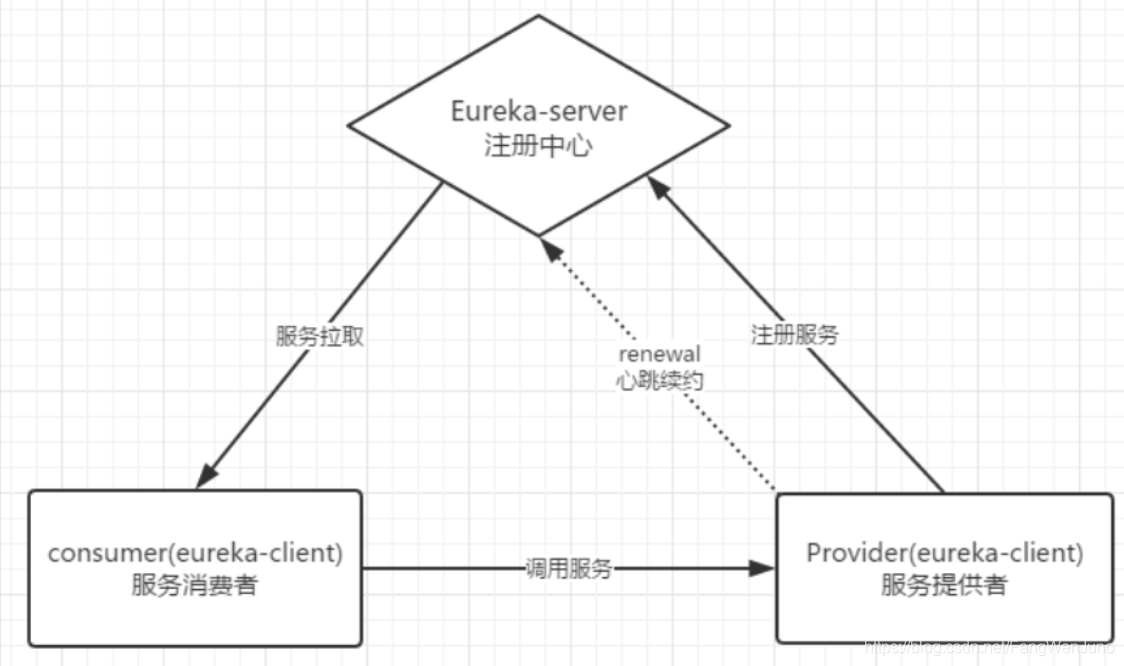 原理图