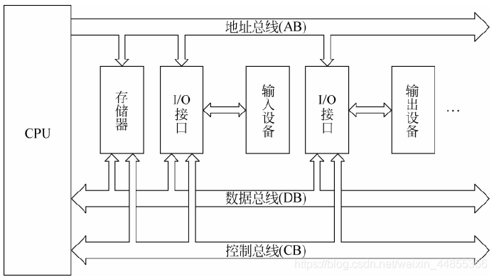 系统总线