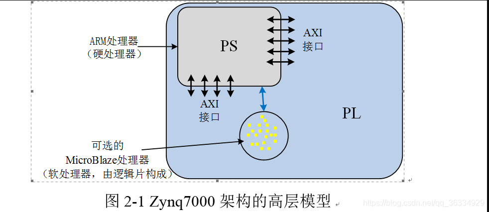 高层结构模型