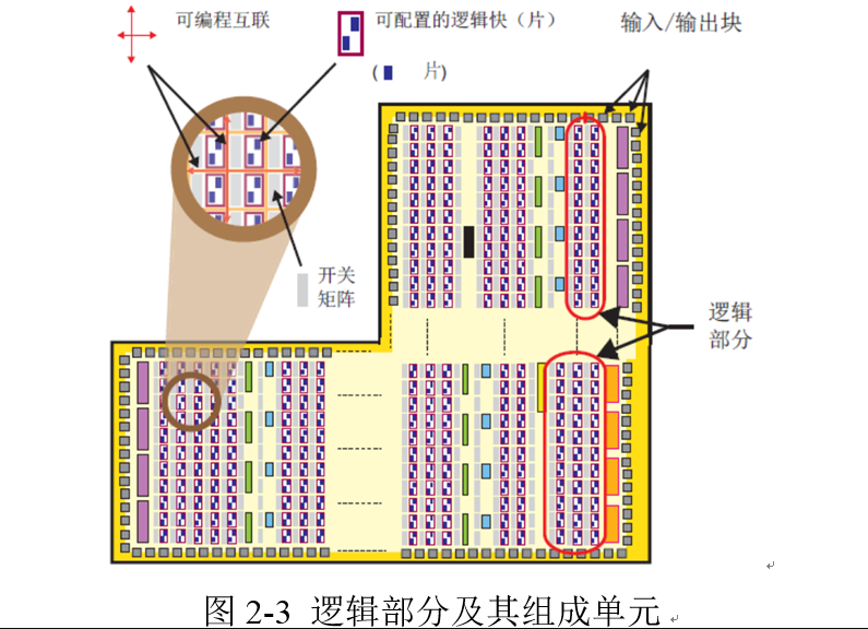 zynq7000 资源介绍