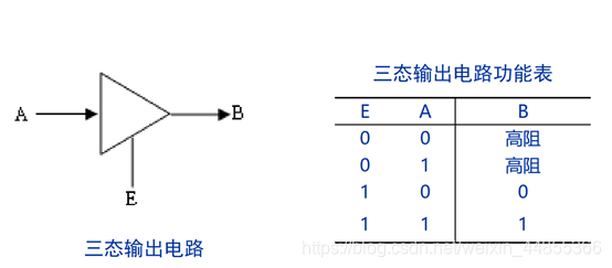 三态门