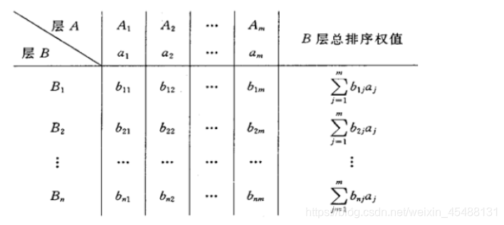 2020数学建模C题 层次分析法....干货！有代码！！必看薛域斌-