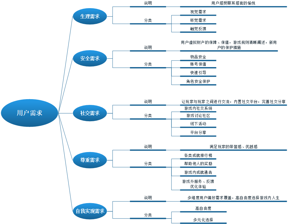 需求曲线图及解析图片