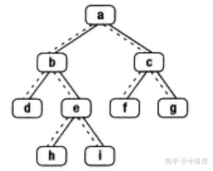 57.二叉树的下一个节点