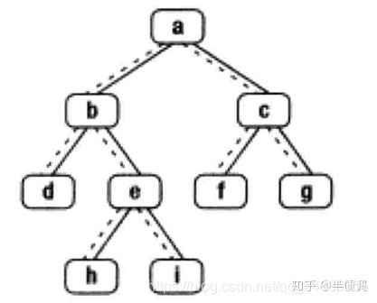 57.二叉树的下一个节点