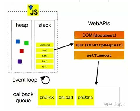 收集的面试题 js面试题