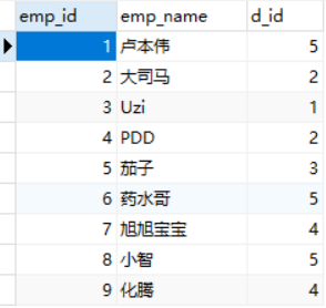 Employee员工表