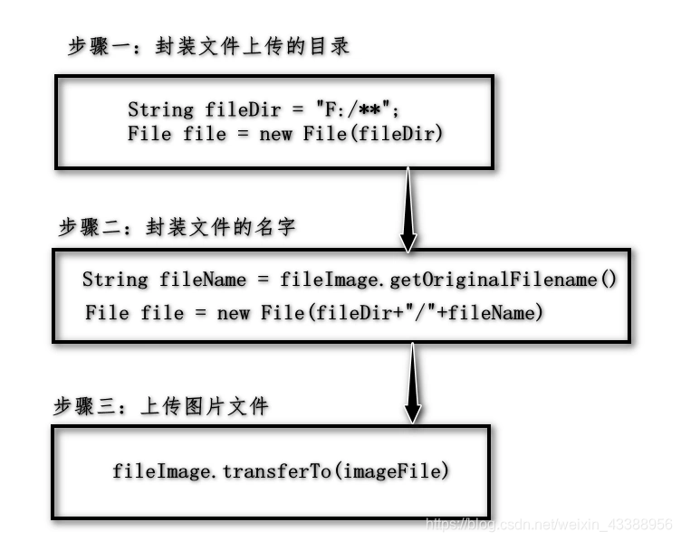 [外链图片转存失败,源站可能有防盗链机制,建议将图片保存下来直接上传(img-TBj7Xtzd-1599828035573)(/img/bVbOFy7)]