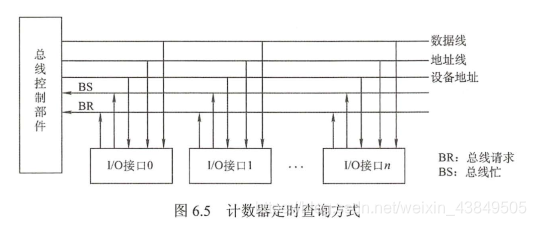 计算机组成原理 第六章 总线_三通道存储器总线-CSDN博客