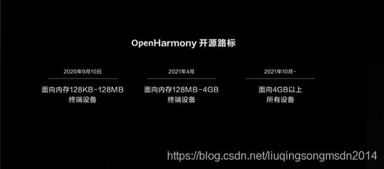 搭载鸿蒙系统手机名单 watermark,type_ZmFuZ3poZW5naGVpdGk,shadow_10,text_aHR0cHM6Ly9ibG9nLmNzZG4ubmV0L2xpdXFpbmdzb25nbXNkbjIwMTQ=,size_16,color_FFFFFF,t_70