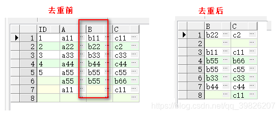 count()和distinct关键字的使用_distinct count-CSDN博客