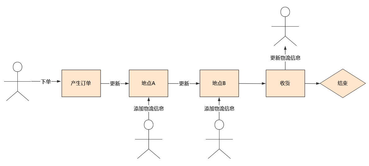 在這裡插入圖片描述