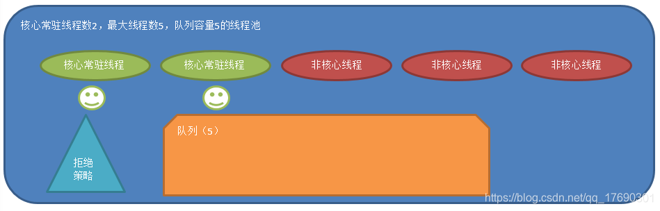 第一步