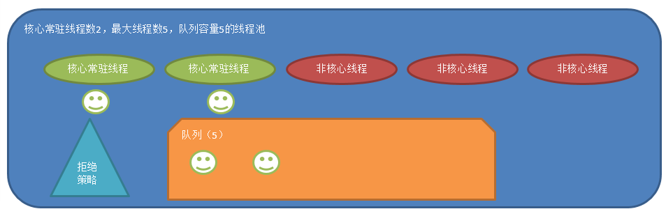 第二步