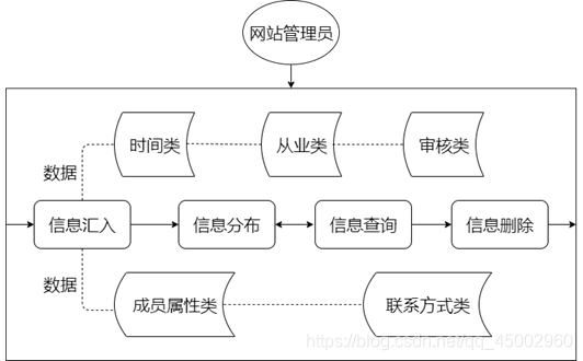 图 1 业务结构图