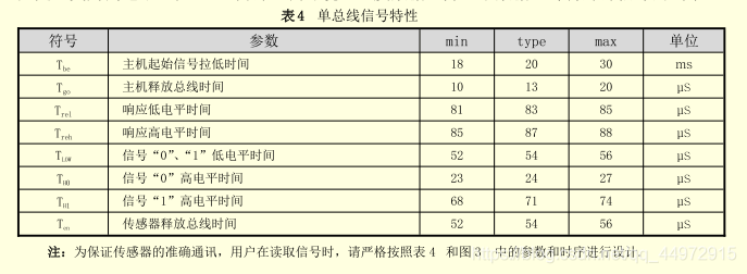 DHT11温湿度传感器(详细)