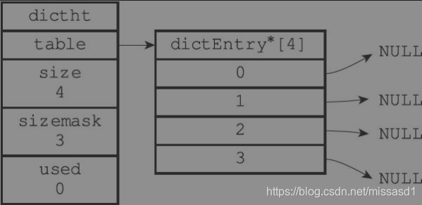 dicthtj结构