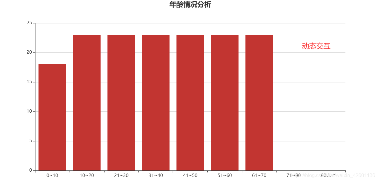 动态交互