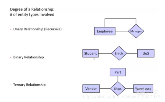 Relationship 的类型