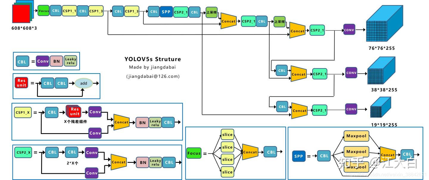 yolov5网络结构图