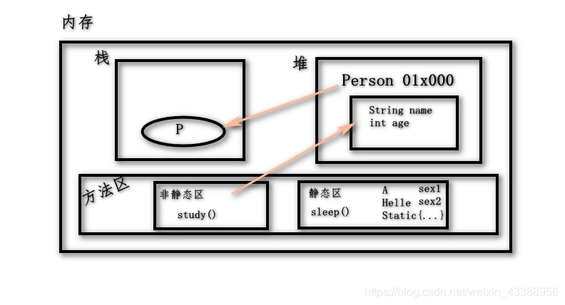 [外链图片转存失败,源站可能有防盗链机制,建议将图片保存下来直接上传(img-IYEtRVMM-1599866621737)(/img/bVbOCKA)]