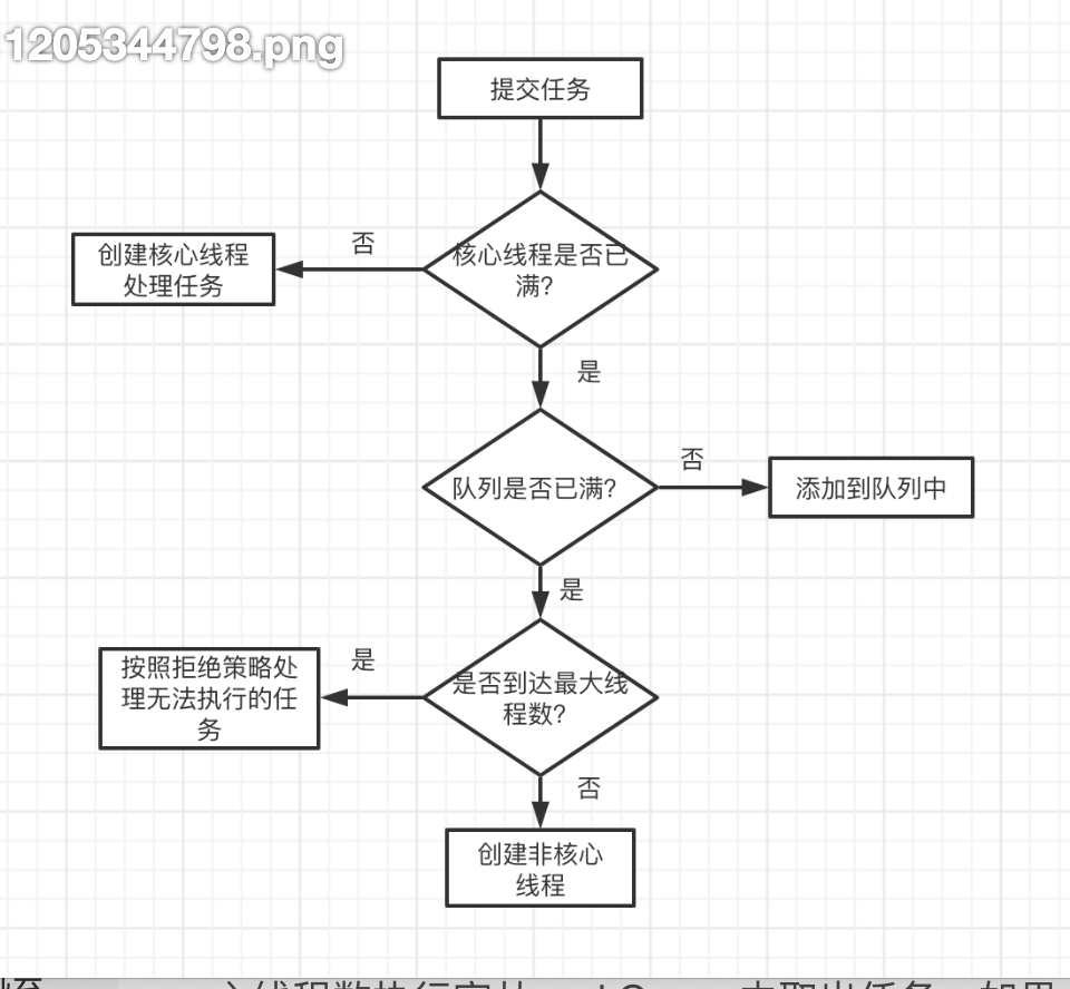线程池参数及队列