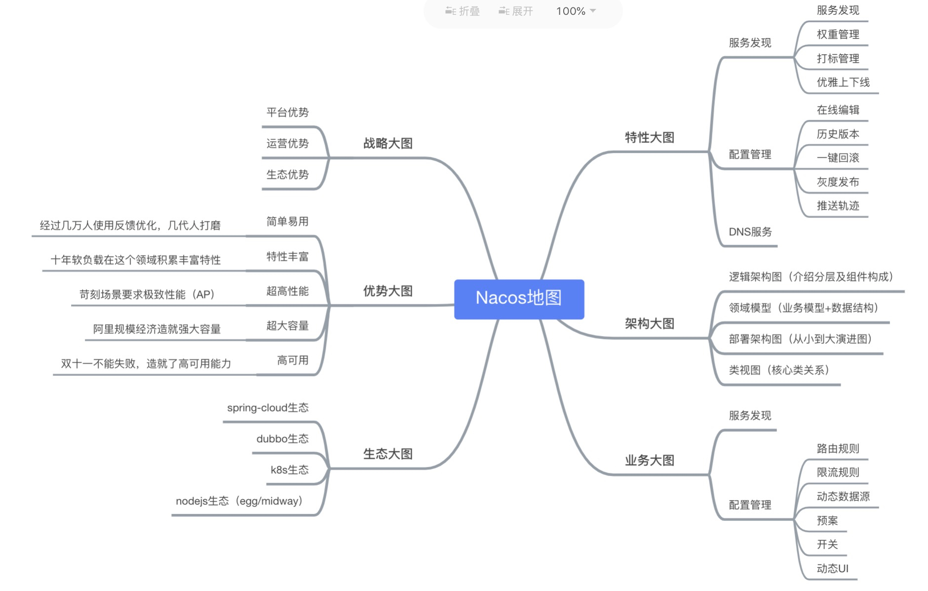 在這裡插入圖片描述